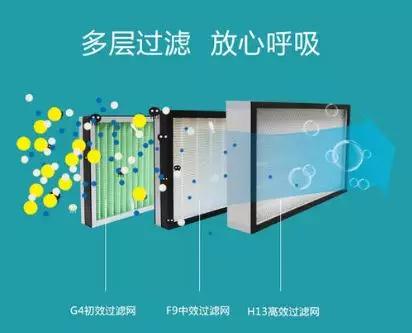 坦普尔新风 医院空气质量的坚实后盾