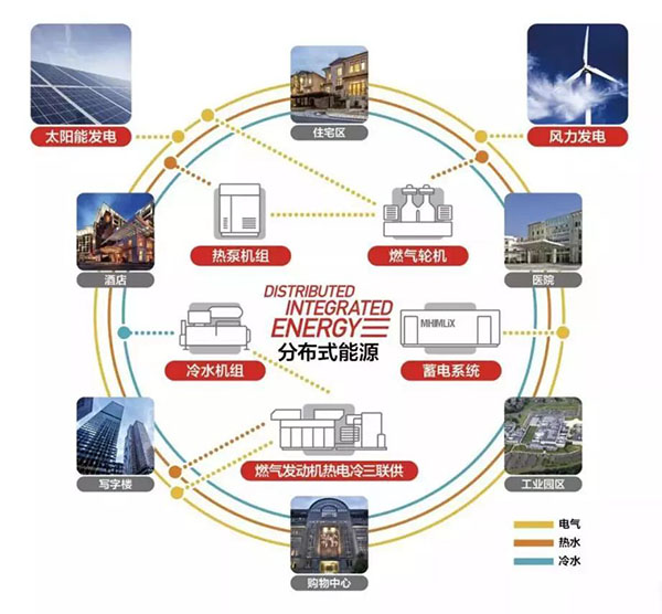 引领未来能源新纪元  三菱重工空调携手国家电网迈入区域能源互联网全新阶段