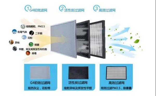 关注 | 新风系统能否有效阻隔新型冠状病毒？