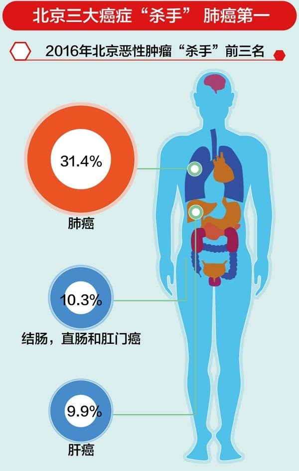 警醒，雾霾锁城，你的肺还能撑多久？