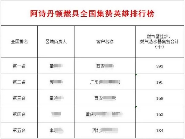 阿诗丹顿“豪横秒杀”遭疯抢  厂家追加现金福利