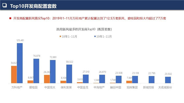 第四届中德新风论坛叶春：新冠病毒后地产与新风行业结合探索