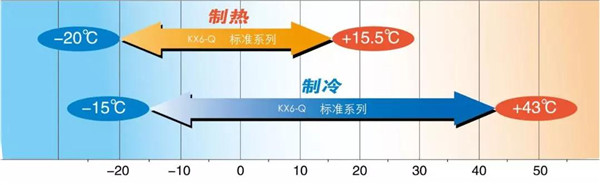 从需求出发 三菱重工空调打造上海建工医院贴心住院部