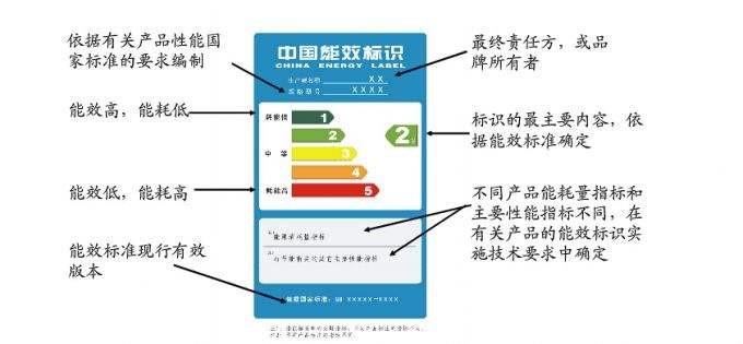 慧聪暖通对话|马一太：中国制冷空调与热泵产品能效标准的重要性