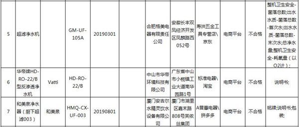 净水器抽检 标称商标科勒、和美泉等上“黑榜”