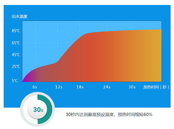 碧源达：植树与清洁取暖 都是环保的绿色能量