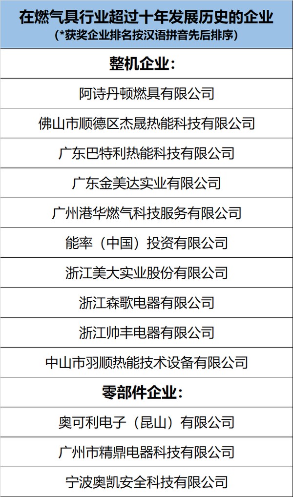 致敬40年| 新兵老将集结盛宴  共启中国燃气具行业发展新征程