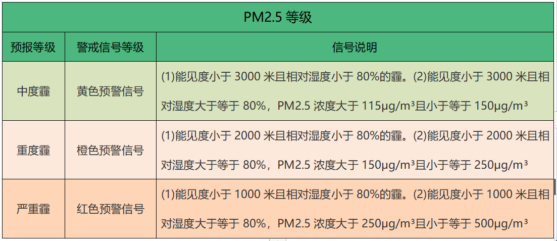 津冀鲁豫晋陕鄂连片污染 首都空气质量随之恶化！