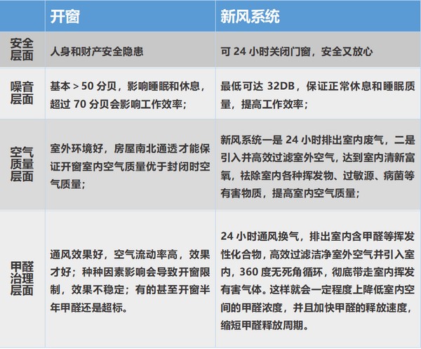 霍尔：抱歉 不能给你“醛”世界的温柔！