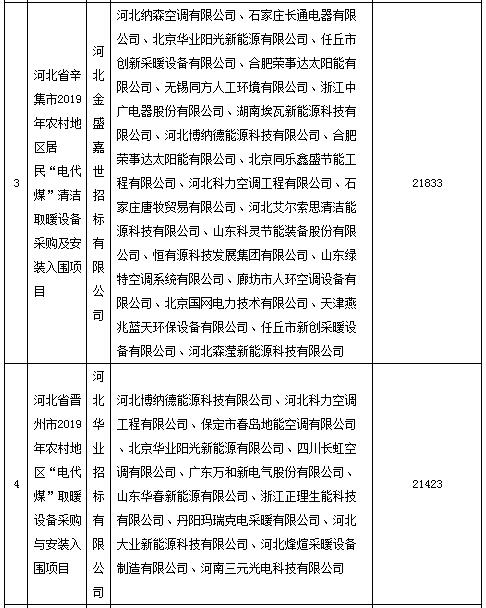 第三季度空调电器采购十大标排行榜