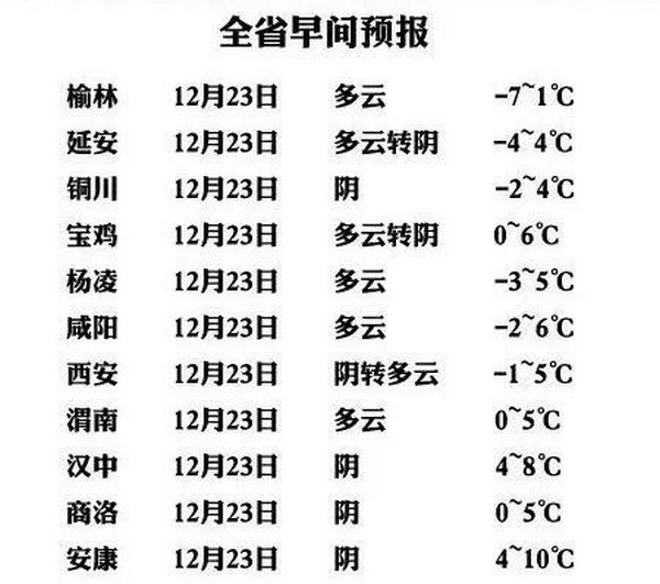 爆表！西安空气质量指数334 严重污染六级