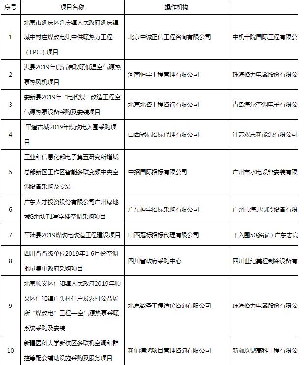 8月全国空调电器采购额17.7亿