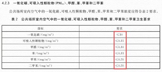 政策来了！大利好！公共场所卫生新标准开始实施！