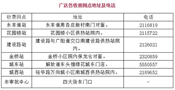 全了！河北13市供暖最新通知！这些事一定要注意