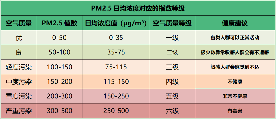 津冀鲁豫晋陕鄂连片污染 首都空气质量随之恶化！