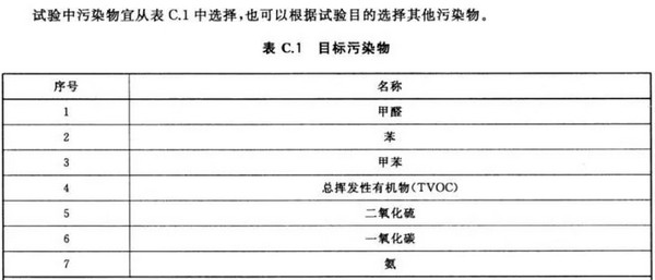 脚踏三大朝阳版块 新风究竟会玩出什么新花样？