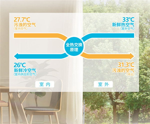 【松井新品上市】每套别墅 都应该有这样一套系统