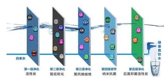 放过你的身体 别再拿它做“脏水”过滤器了