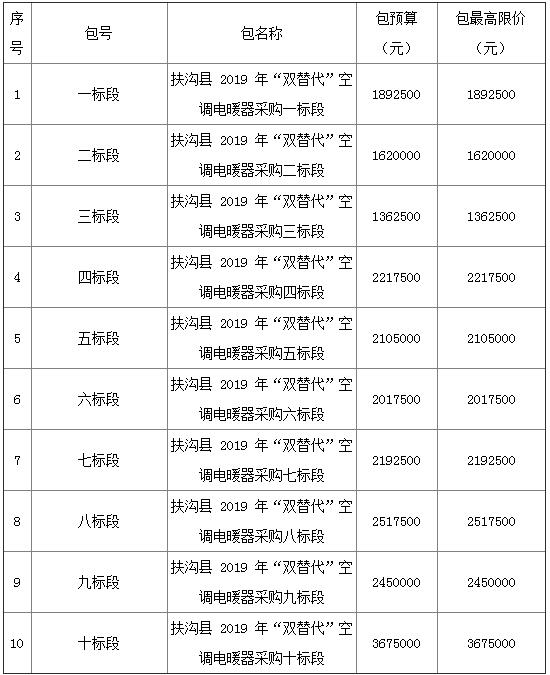 扶沟县 2019 年“双替代”空调电暖器采购项目公开招标公告