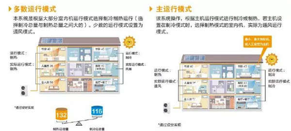 这次我们给这家“人民医院” 定制了一套温控系统