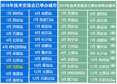 慧聪【销地展】新模式助您地毯式开发湘鄂赣商机