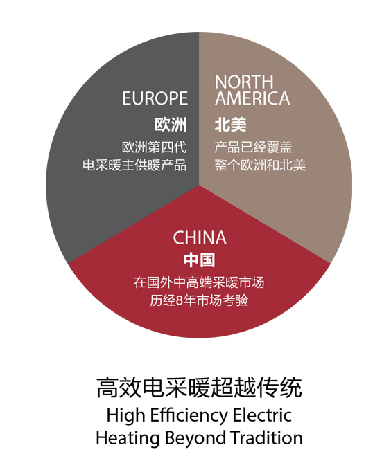 REDWOOD红杉树：使用安全产品抵挡无情烈火