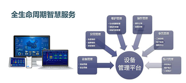 健康、持续、可视化——AIRplus开启暖通群控新时代