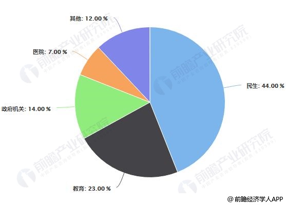 2019年H1中国空调电器采购行业市场分析：未出现恢复性增长 节能环保产品成为关注点