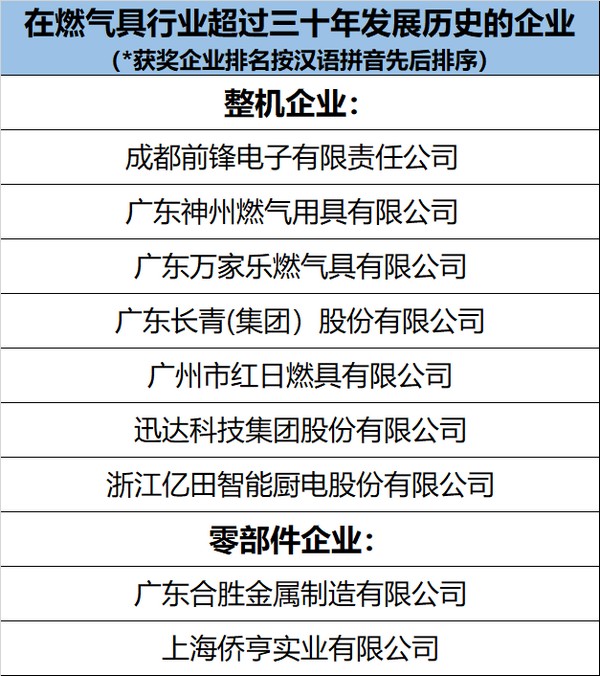 致敬40年| 新兵老将集结盛宴  共启中国燃气具行业发展新征程