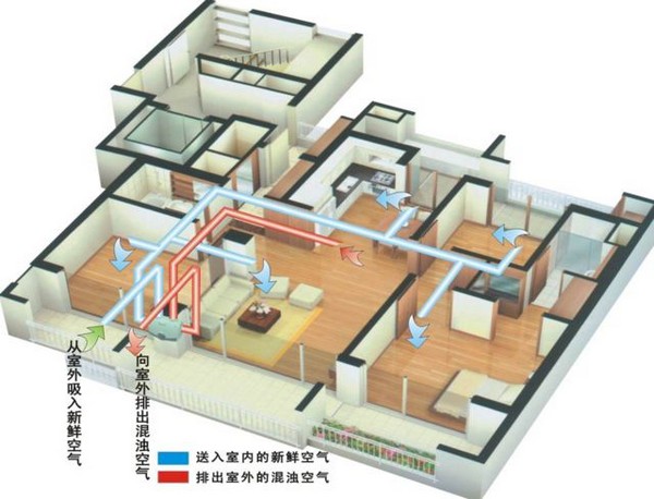 脚踏三大朝阳版块 新风究竟会玩出什么新花样？