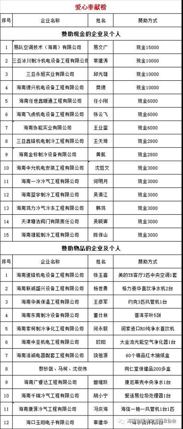 庆祝建国70周年暨第一届海南省暖通空调行业协会迎新春晚会圆满成功！