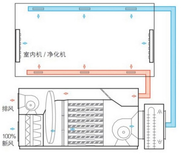 CCTV13丨国家卫健委：中央空调或加重疫情 若使用需有全新风系统