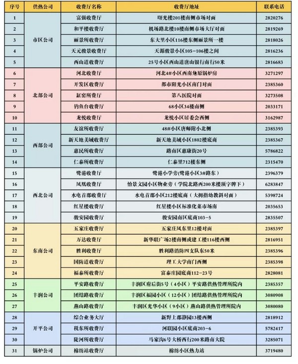 全了！河北13市供暖最新通知！这些事一定要注意