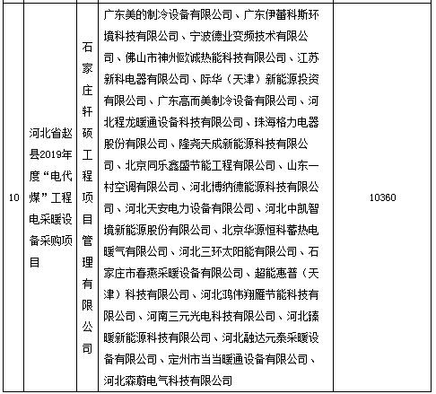 第三季度空调电器采购十大标排行榜