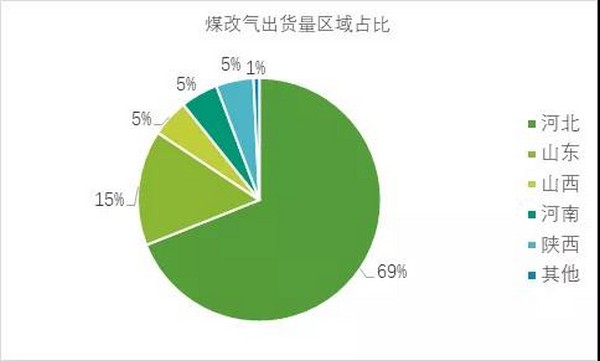 2019前三季度中国燃气壁挂炉市场发展概览