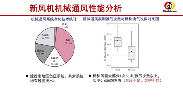 第四届中德新风论坛刘俊杰：要进一步加强用户对新风机的基本认识