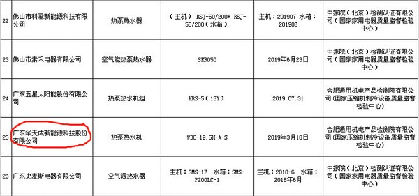 品质见证！华天成入围国家市场监管总局热泵热水机抽查合格名录