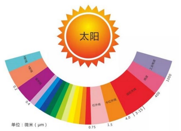 石墨烯电采暖 带来“太阳”的温暖