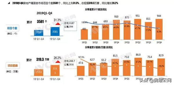 2019年空调市场总结及2020年趋势预判