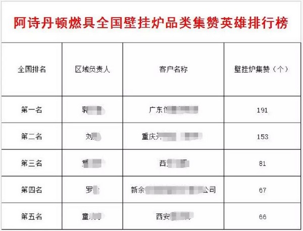 阿诗丹顿“豪横秒杀”遭疯抢  厂家追加现金福利