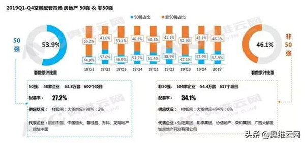 2019年空调市场总结及2020年趋势预判