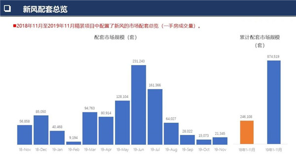 第四届中德新风论坛叶春：新冠病毒后地产与新风行业结合探索