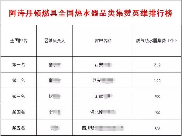 阿诗丹顿“豪横秒杀”遭疯抢  厂家追加现金福利