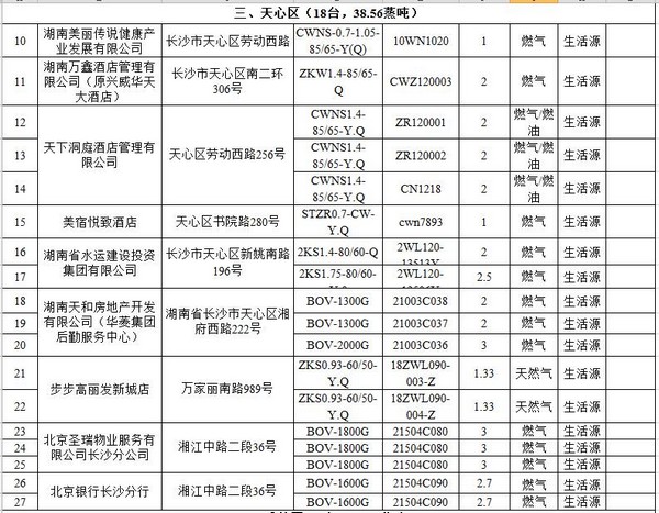 长沙市第三批燃气锅炉（设施）低氮改造公示名单