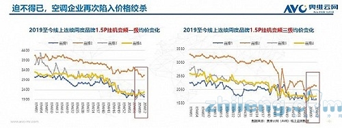 疫情之下 2020年空调市场新趋势