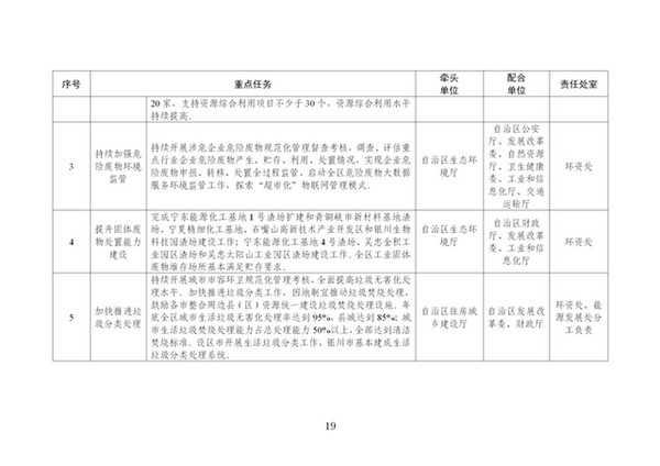 宁夏2020年生态环境保护工作计划：发展清洁能源、推进清洁取暖