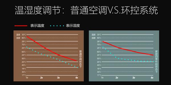 强势而来！艾尔斯派家居四季环控系统新品发布会圆满成功