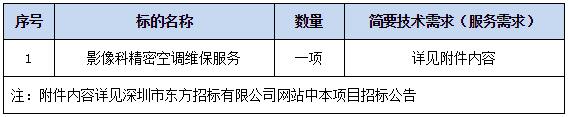 预算19万元 香港大学深圳医院影像科精密空调维保服务公开招标公告