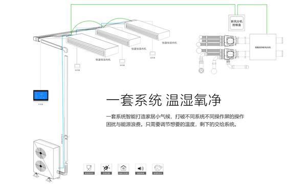 强势而来！艾尔斯派家居四季环控系统新品发布会圆满成功