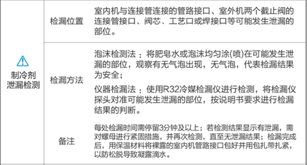 R32空调不安全会爆炸 真正该背锅的应该是它